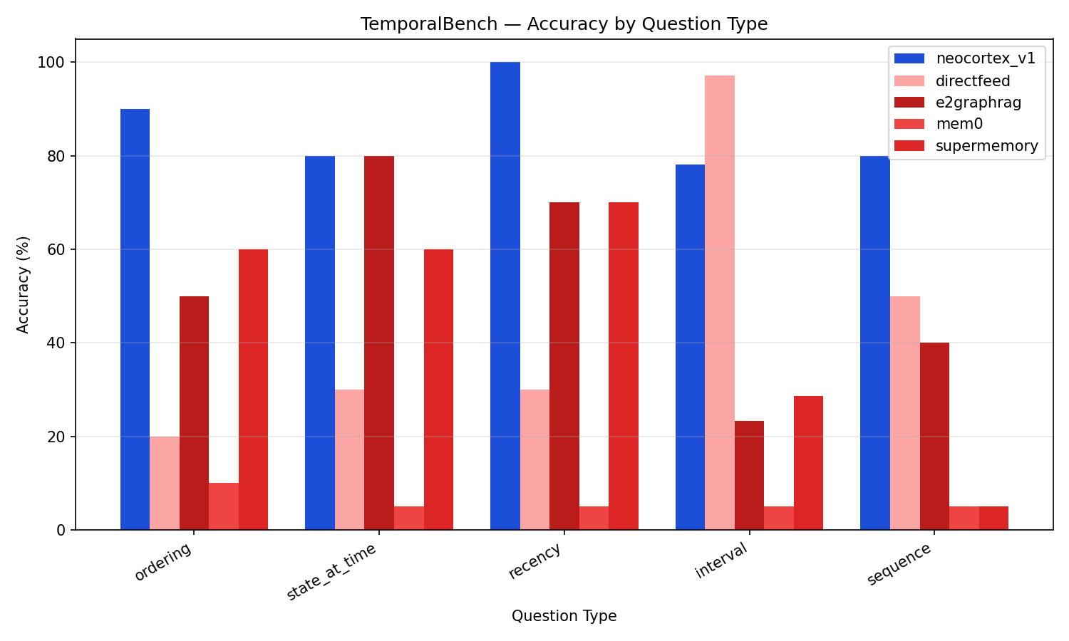 TemporalBench Accuracy